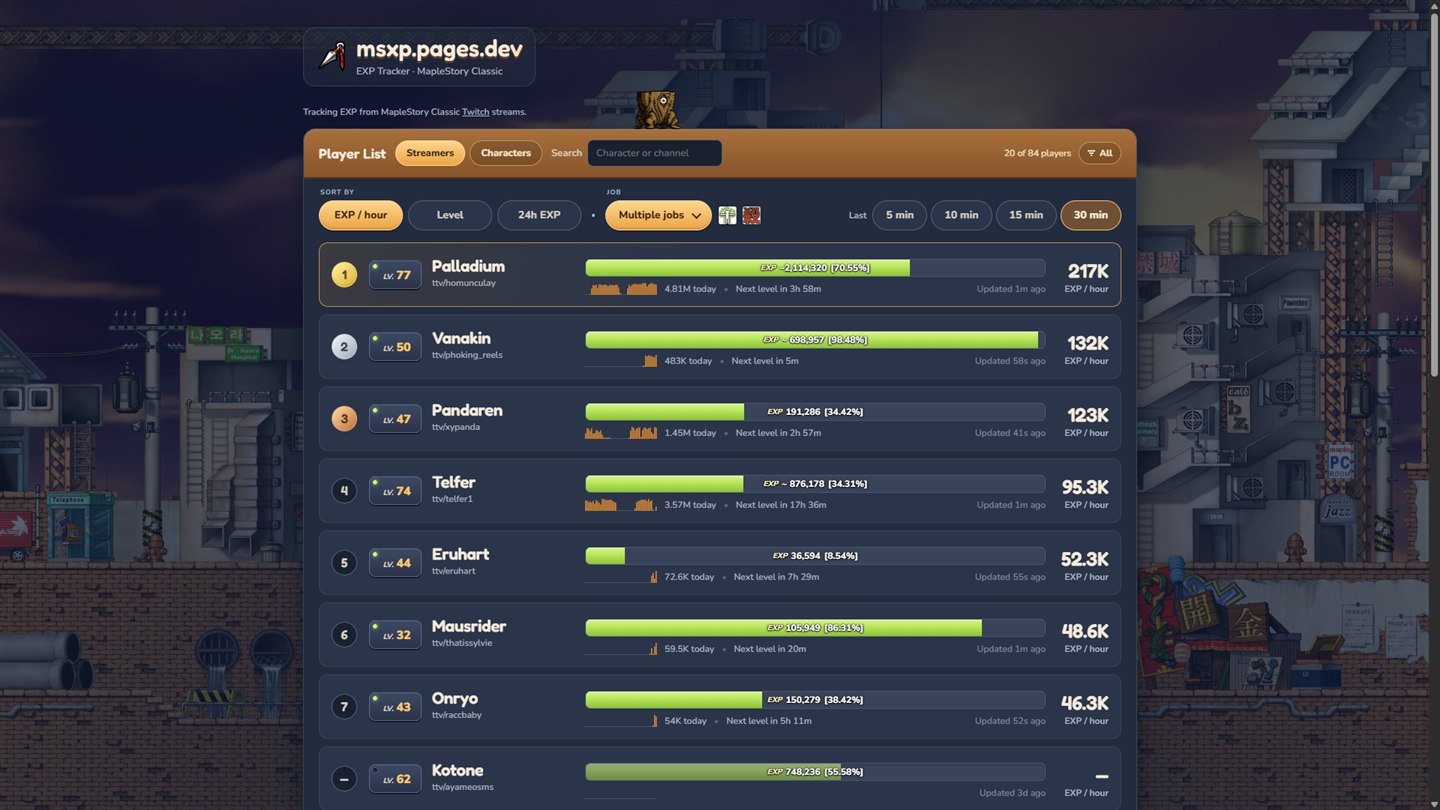 msxp's leaderboard: character levels, green EXP bars, recent EXP per hour, and next-level estimates.